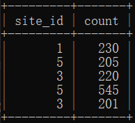 SQL AVG() 实例