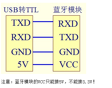 蓝牙模块hc