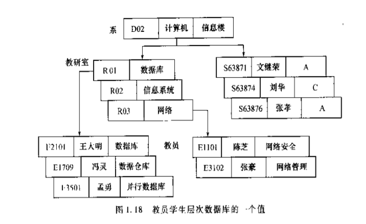 层次数据模型怎么构建(层次数据模型的基本数据结构) 层次数据模型怎么构建(层次数据模型的基本数据结构)
