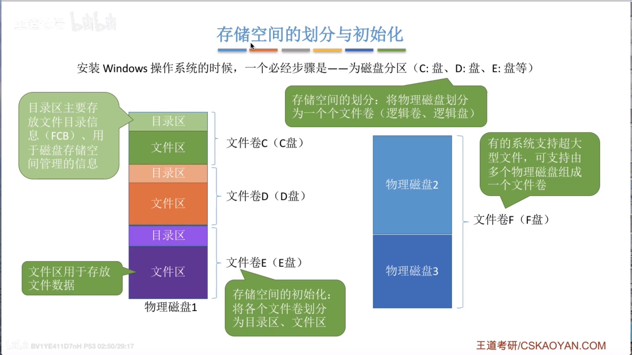 存储各类文件的存储空间是  第1张