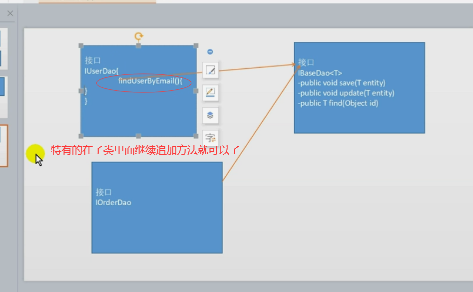 bos項目0205dao高級實現原理以及代碼實現獲取泛型的真實即具體的數據