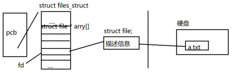 在这里插入地方发的f图片描述