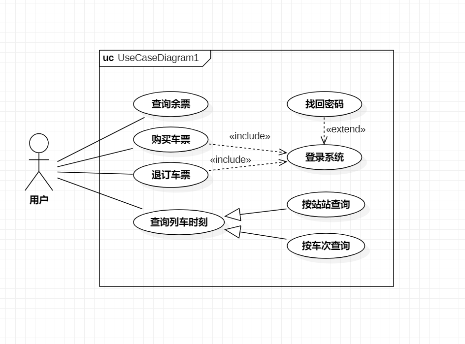 用例图（Use Case Dragram）