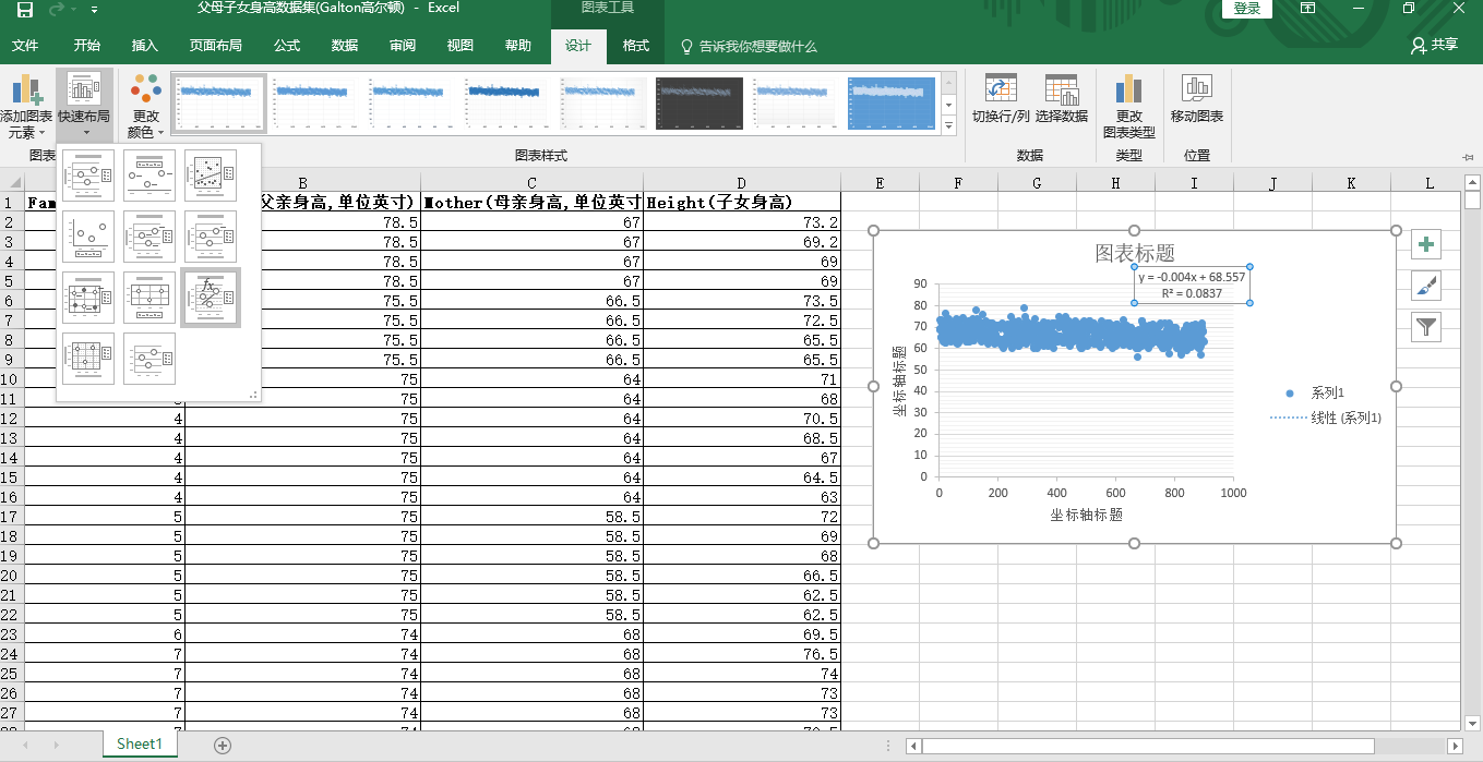 spss分析人口抽查数据_spss数据分析(3)