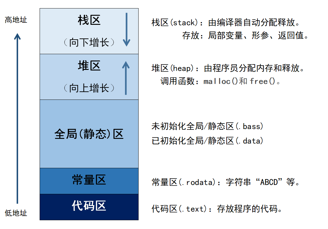 查看源图像