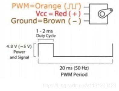 MSP430 STM32 单片机 SG90 舵机