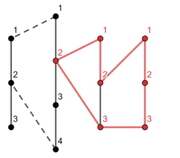 C. Longest Simple Cycle