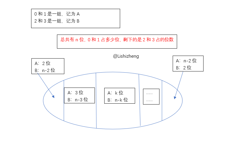 CSP认证	201312-4有趣的数[C++题解]：组合数、数学