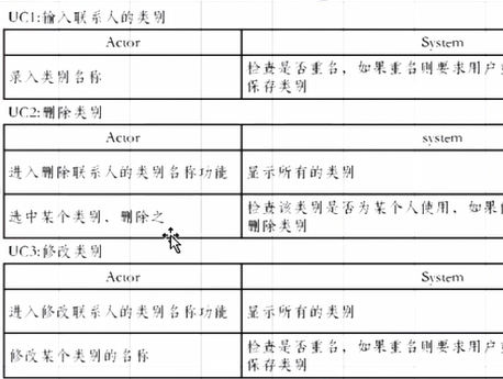 软件项目工作量评估方法COSMIC重点笔记