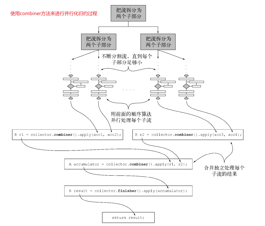 Java 8 - 自定义Collector-CSDN博客