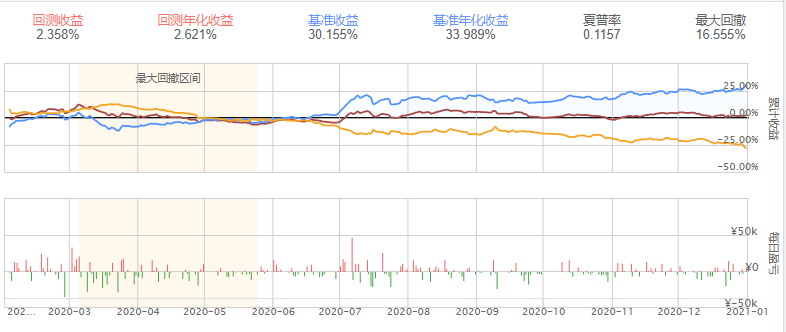 量化交易 实战第六课 市值中性化选股