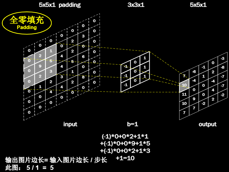tensorflow初入门(卷积神经网络)