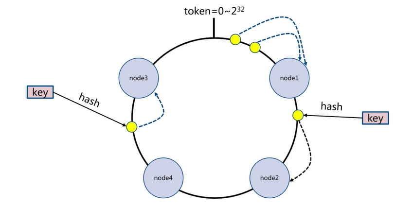 watermark,type_ZmFuZ3poZW5naGVpdGk,shadow_10,text_aHR0cHM6Ly9ibG9nLmNzZG4ubmV0L3dlaXhpbl8zOTQ3NzU5Nw,size_16,color_FFFFFF,t_70