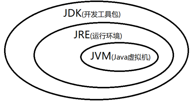 jdk的组成