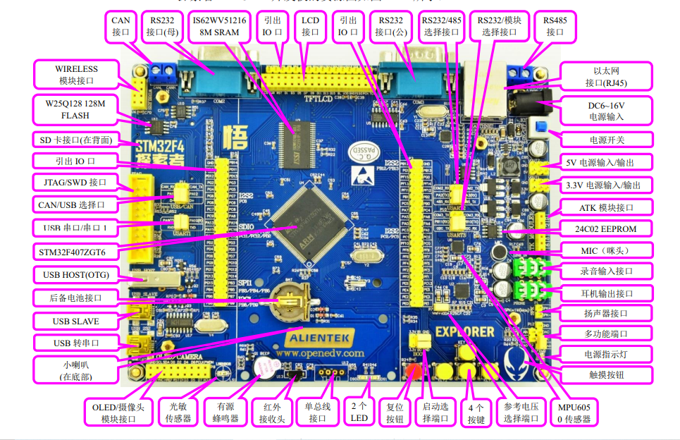 STM32F4开发板硬件简介