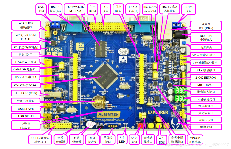 STM32F4开发板硬件简介