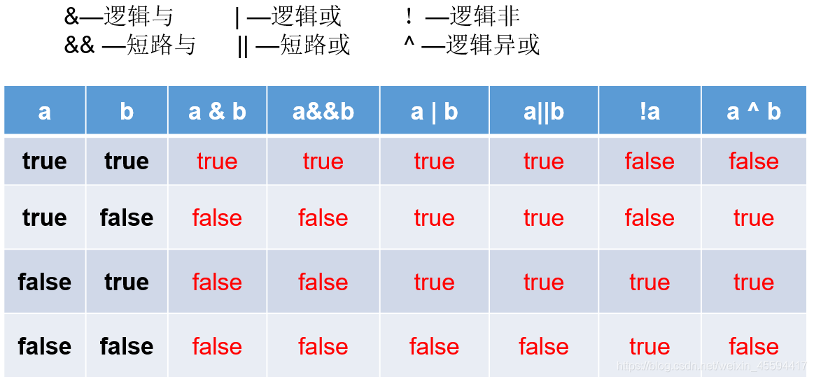 java中switch语句用法详解_java提供哪几种运算符