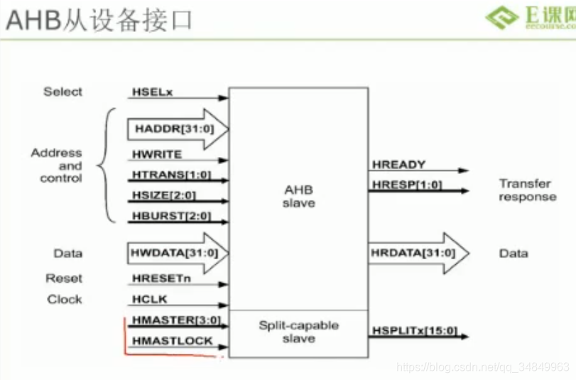 Advanced Ahb Interface SOC设计——(2)AMBA总线之AHB_ahb的slave如何减少准备时间-CSDN博客