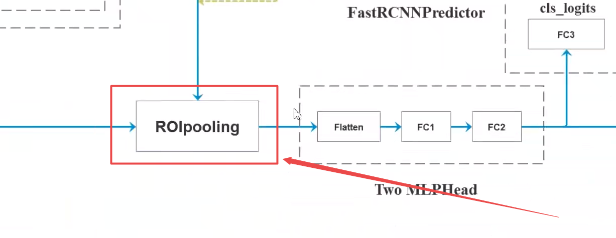 fasterrcnn源碼解析三網絡框架