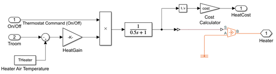 图3 加热器模型