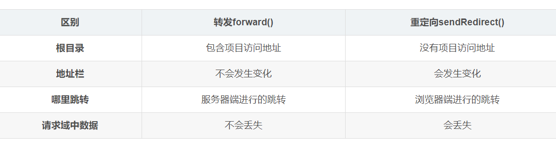 链接的总结，非常详细的总结