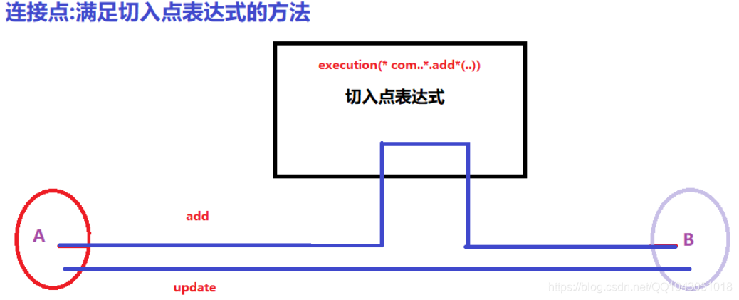 京淘项目实战开发-12[Redis入门案例、JSON格式]