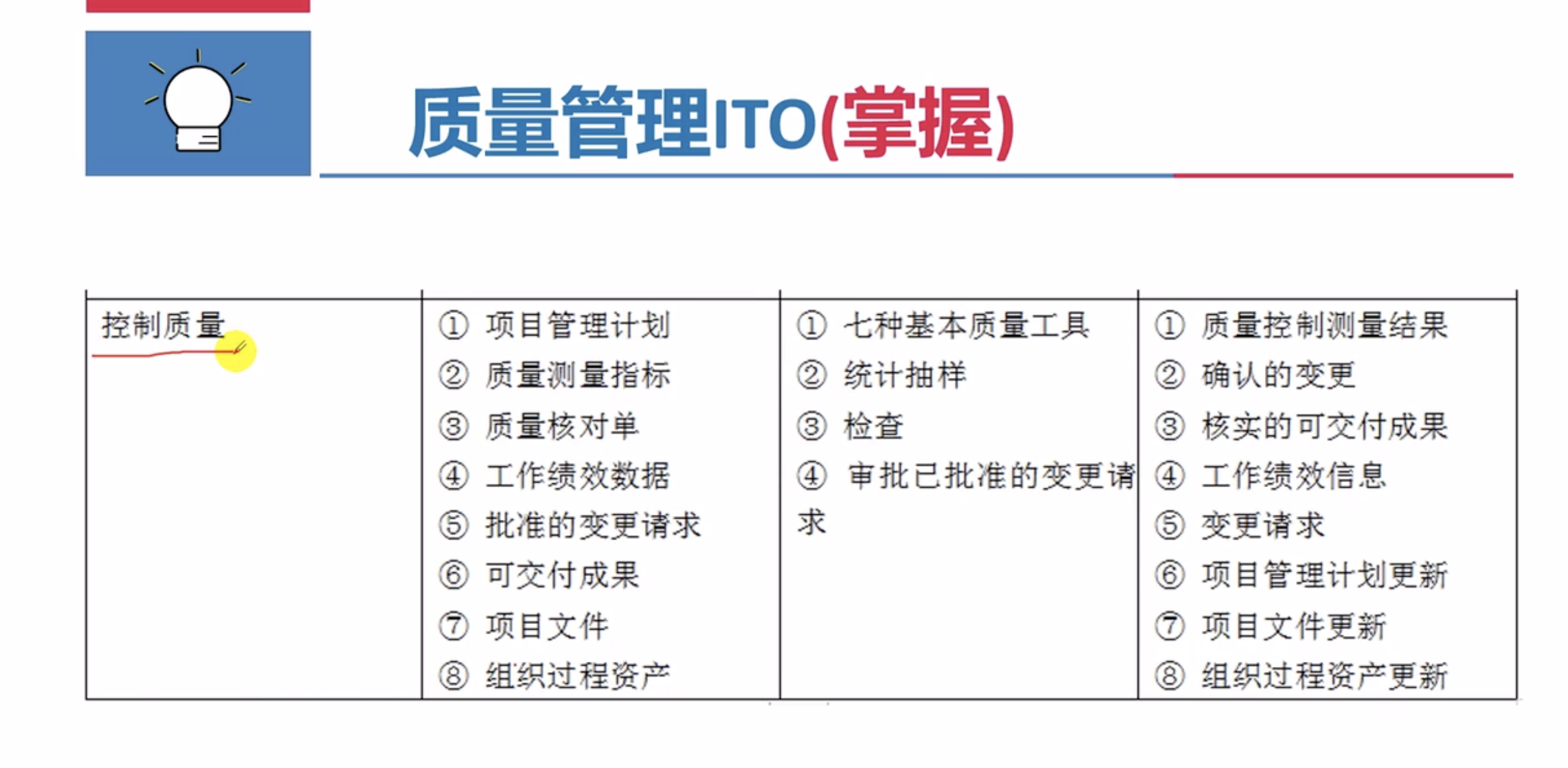 质量管理ITO