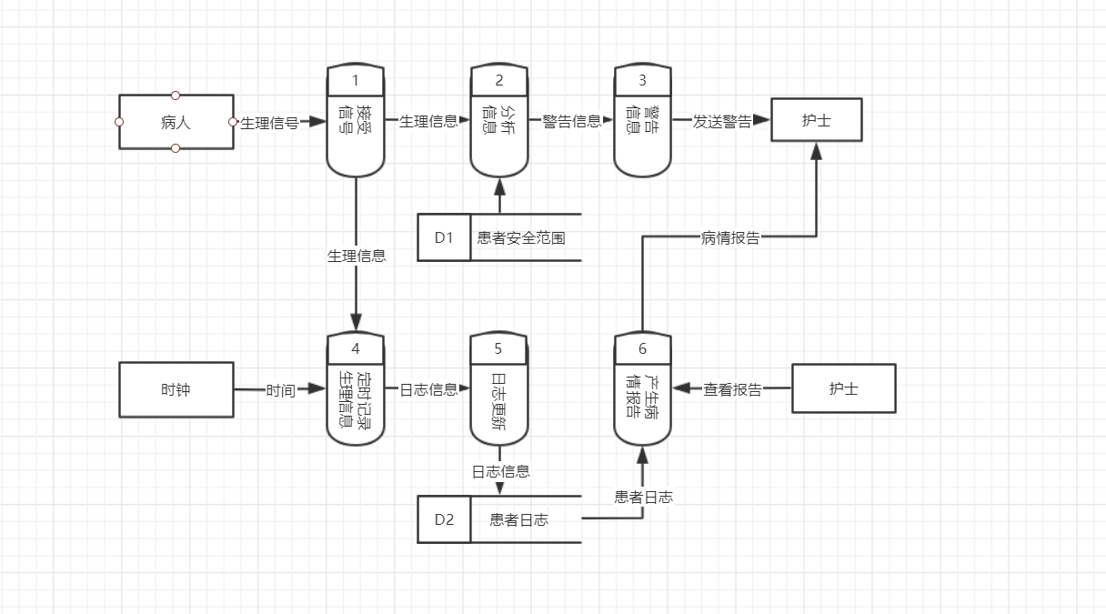 监护怎么连接示意图图片