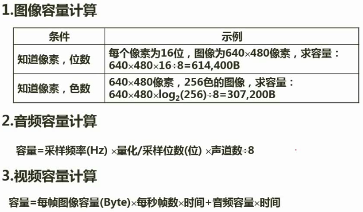 多媒体技术 图像 音频 视频相关的计算问题 绿龙术士的专栏 程序员资料 程序员资料