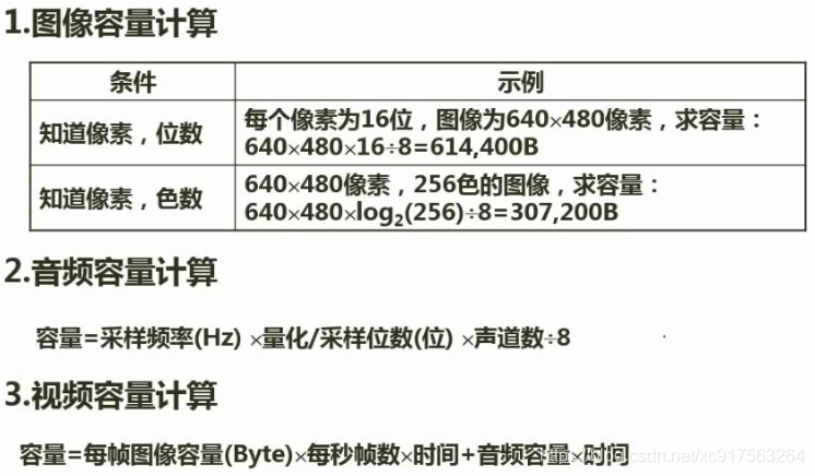 多媒体技术 图像 音频 视频相关的计算问题 绿龙术士的专栏 程序员资料 程序员资料