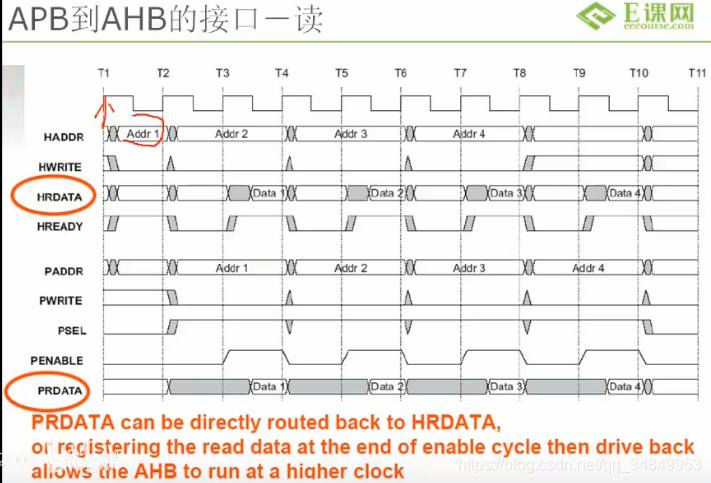 SOC设计——(3)AMBA总线之APB_apb decode-CSDN博客