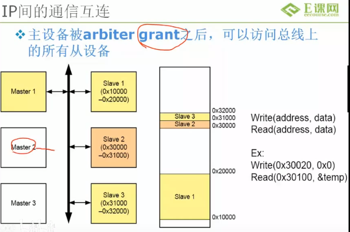 SOC设计——（3）AMBA总线之APB_apb decode-CSDN博客