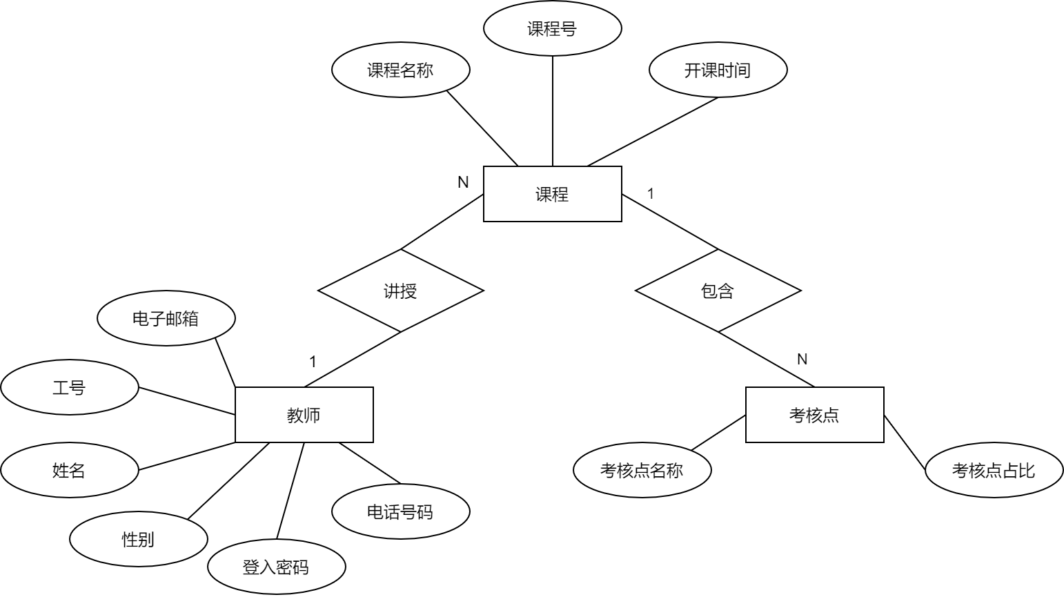 在线考试系统er图图片