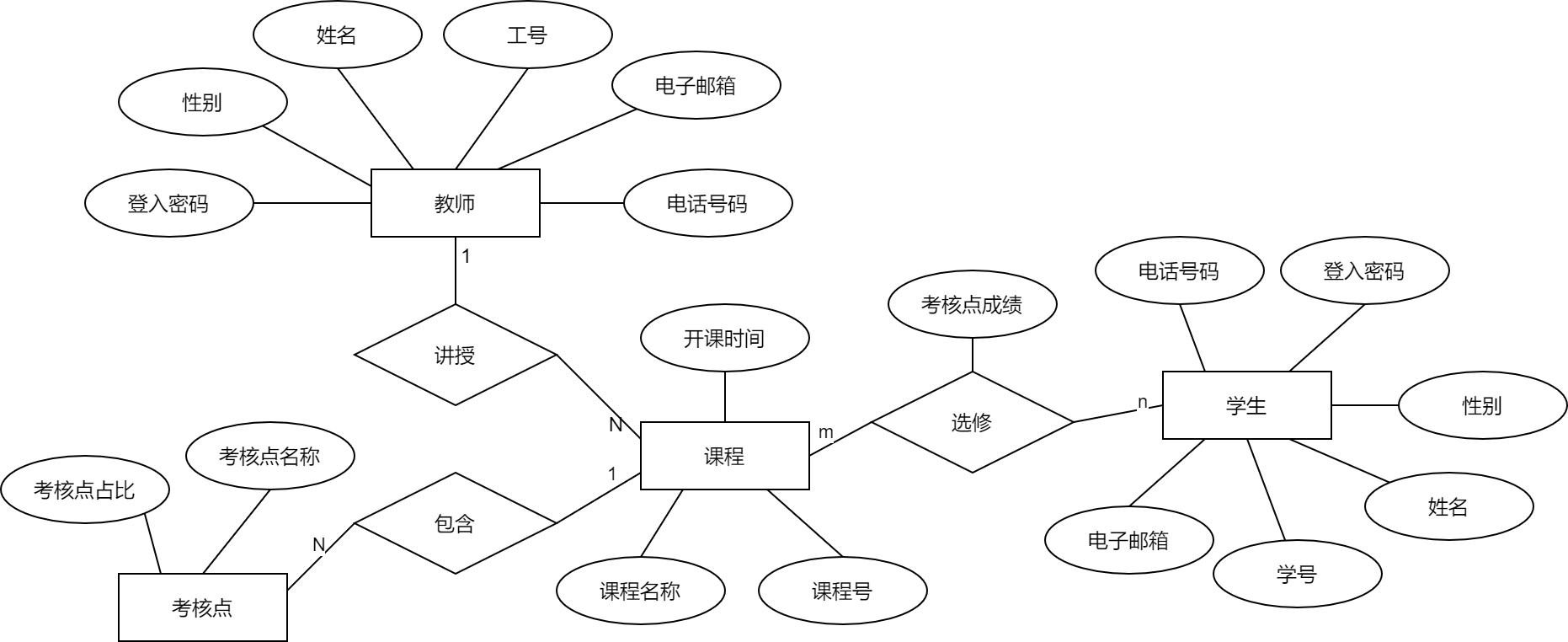 在线考试系统er图图片