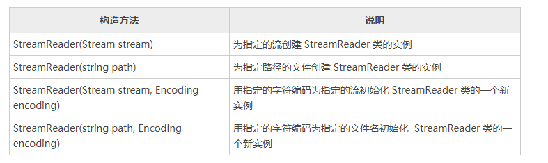 1つの記事でc のフローを明確に説明できます コードワールド