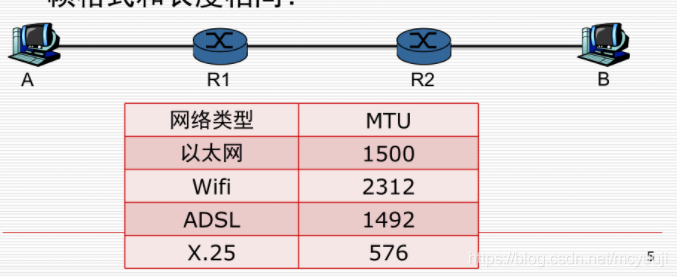 MTU