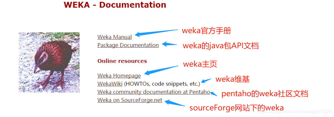 Weka Plugin 学习weka(1):weka软件安装使用教程_weka安装-CSDN博客