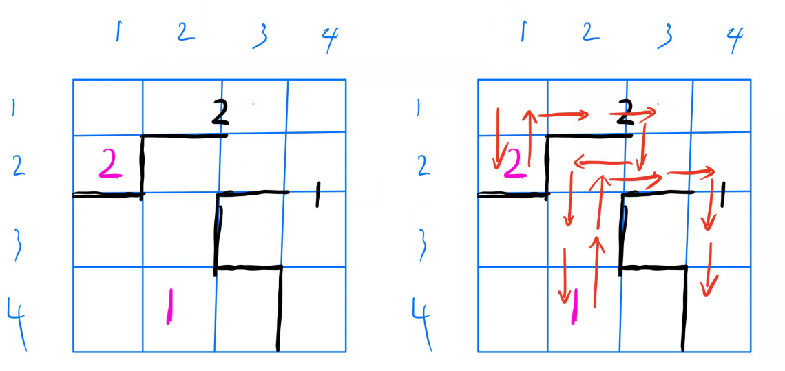 hdu 5094 Maze