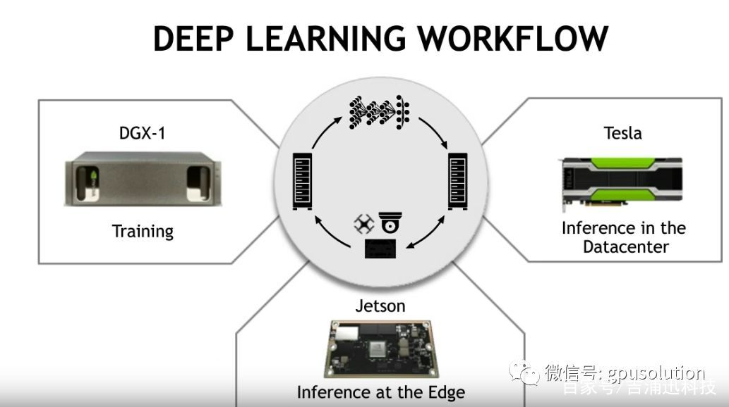 TF、TLT、TRT、DS....等深度学习概念_trt文件是什么-CSDN博客