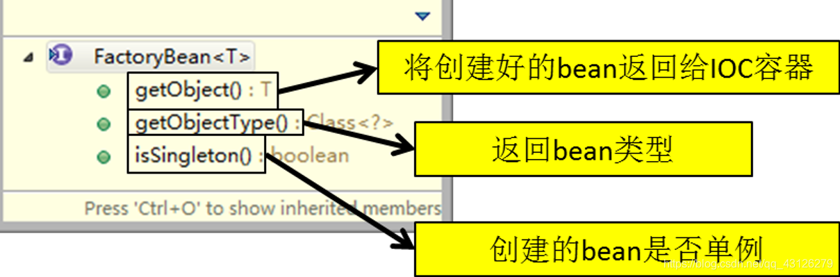Factorybean所需要实现的三个方法