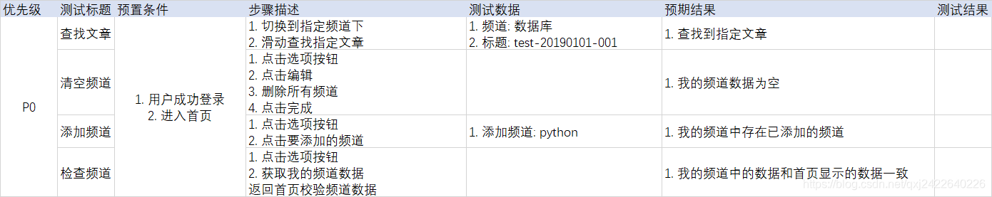 自动化测试 - 黑马头条测试项目