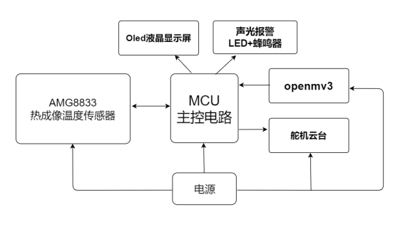 系统框图