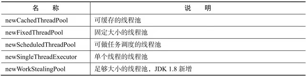 5种常用的线程池