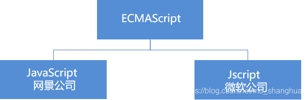ECMAScript