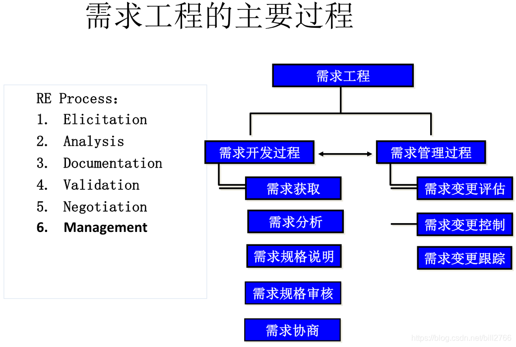 bth006#实用需求工程_01_需求工程的基本概念