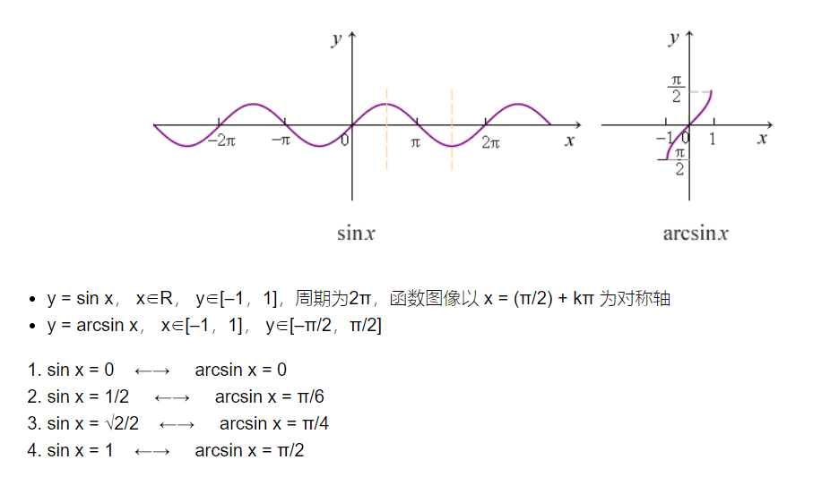 arccos1/2图片