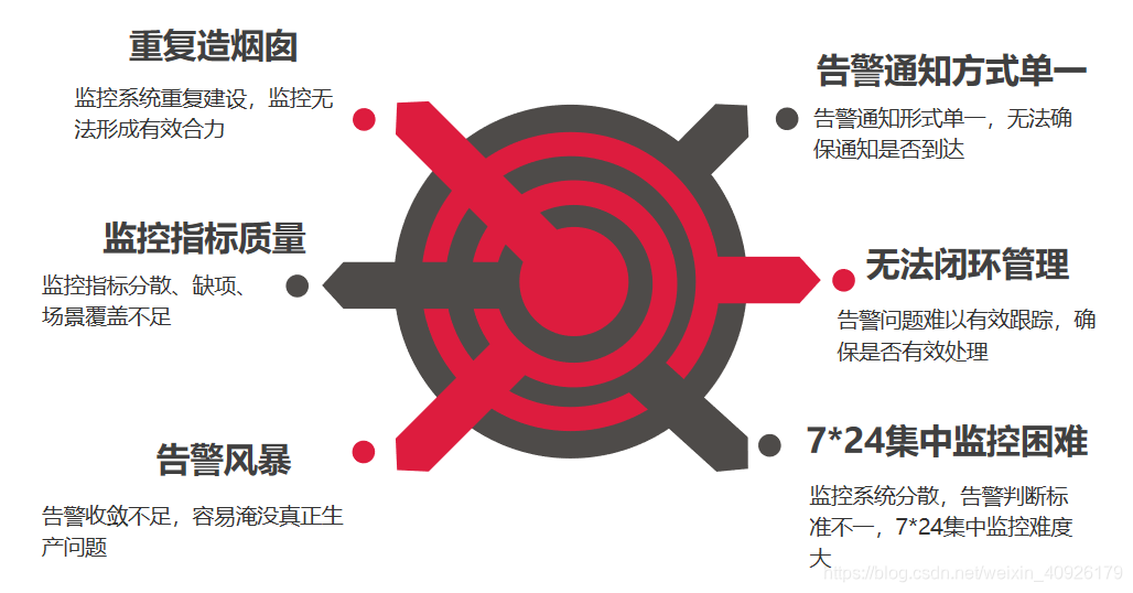 全方位多领域全层级监控利器 天眼智能监控告警平台 天眼智能运维的博客 Csdn博客