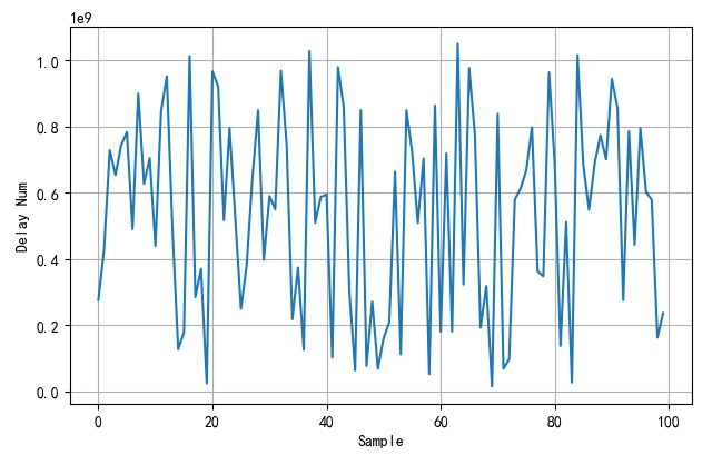 ▲ The random number generated in the first run