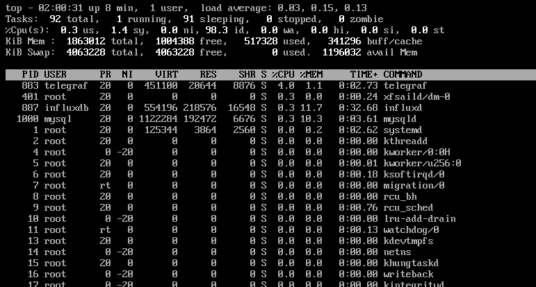 Linux系统核心组件