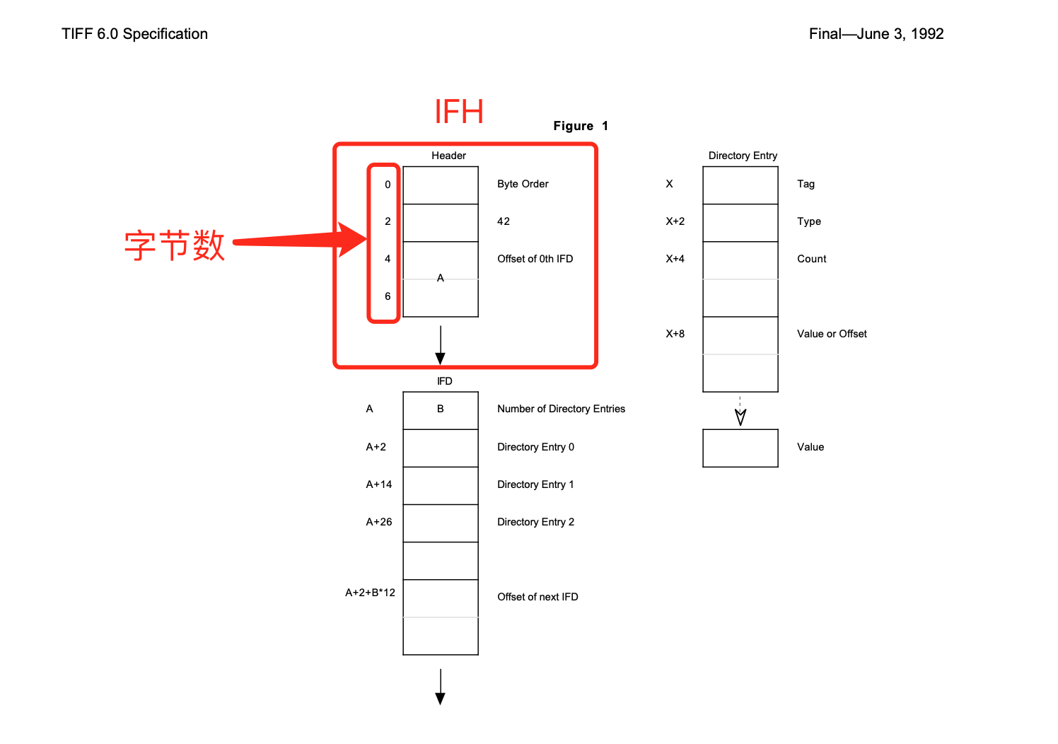TIFF图像文件格式解析_tif深度图解析-CSDN博客